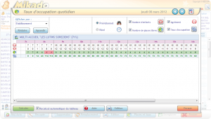 Taux d'occupation quotidien