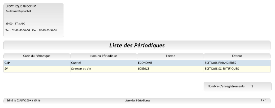 Liste des périodiques