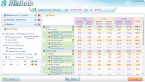 Rapport d'activité